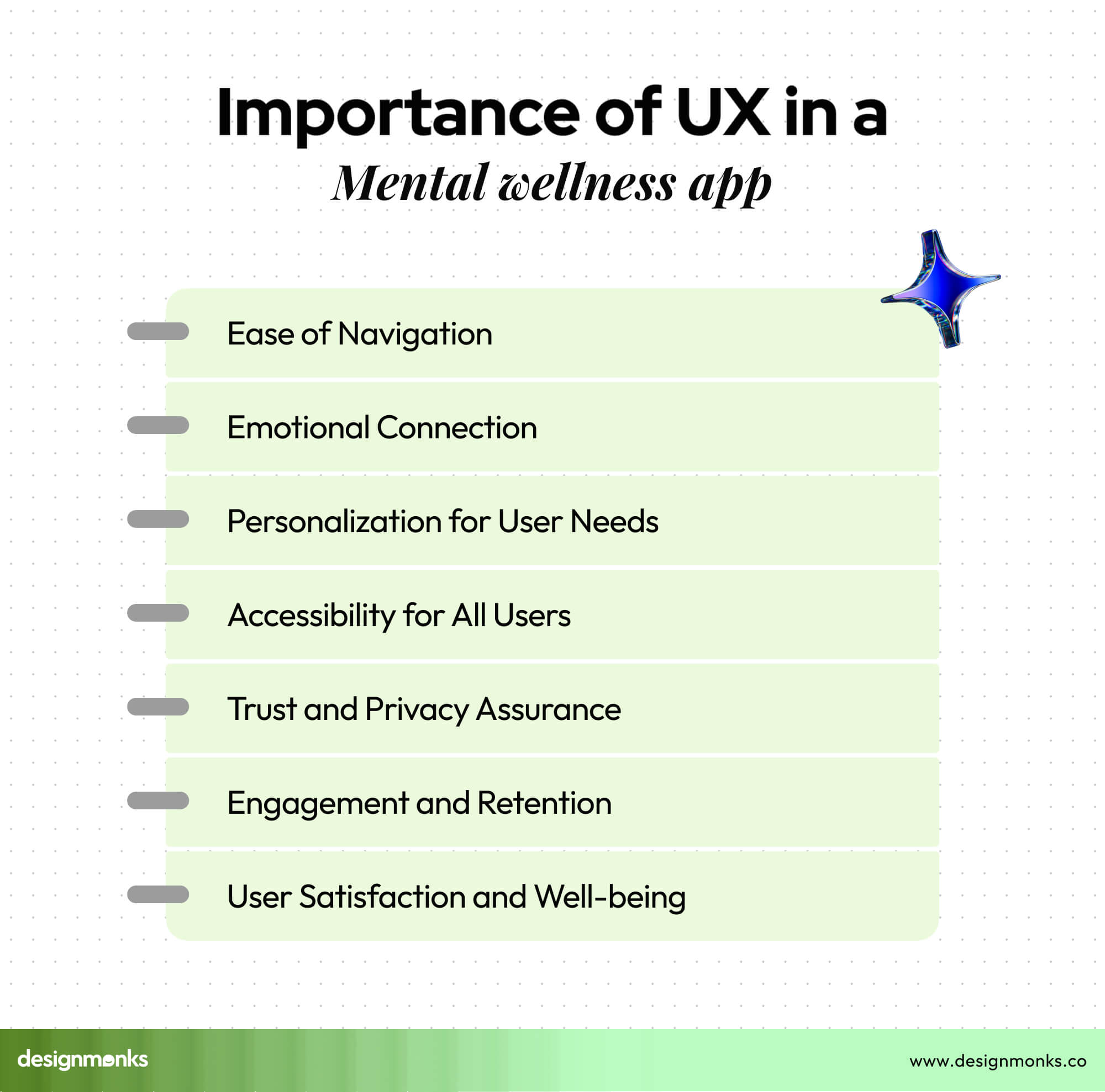 Importance of UX in a Mental Wellness App