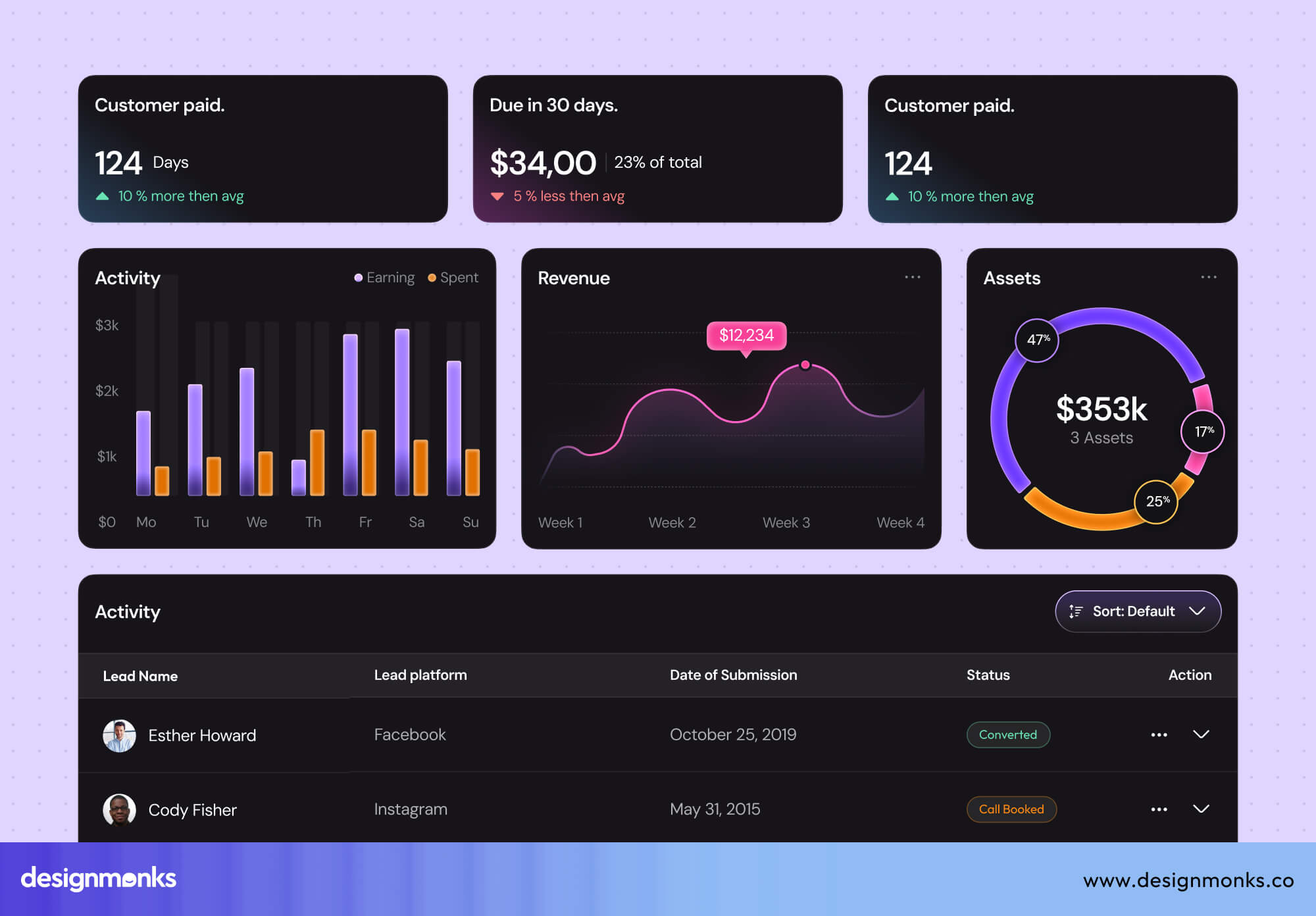 Card-based Summaries