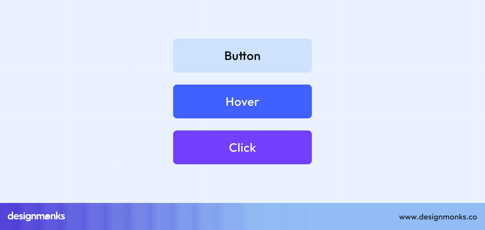 Actions of a button