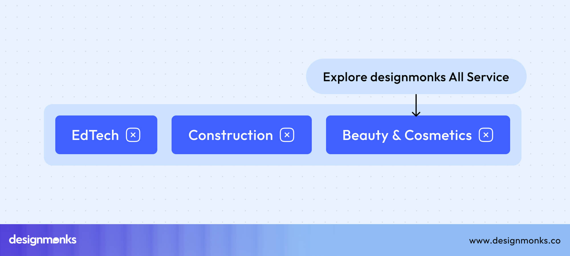 Tags Grouped Together