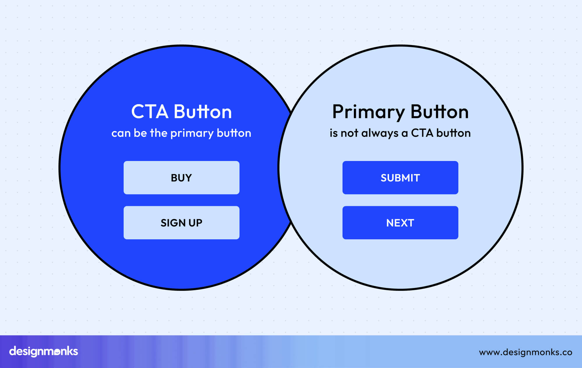 CTA Button UI