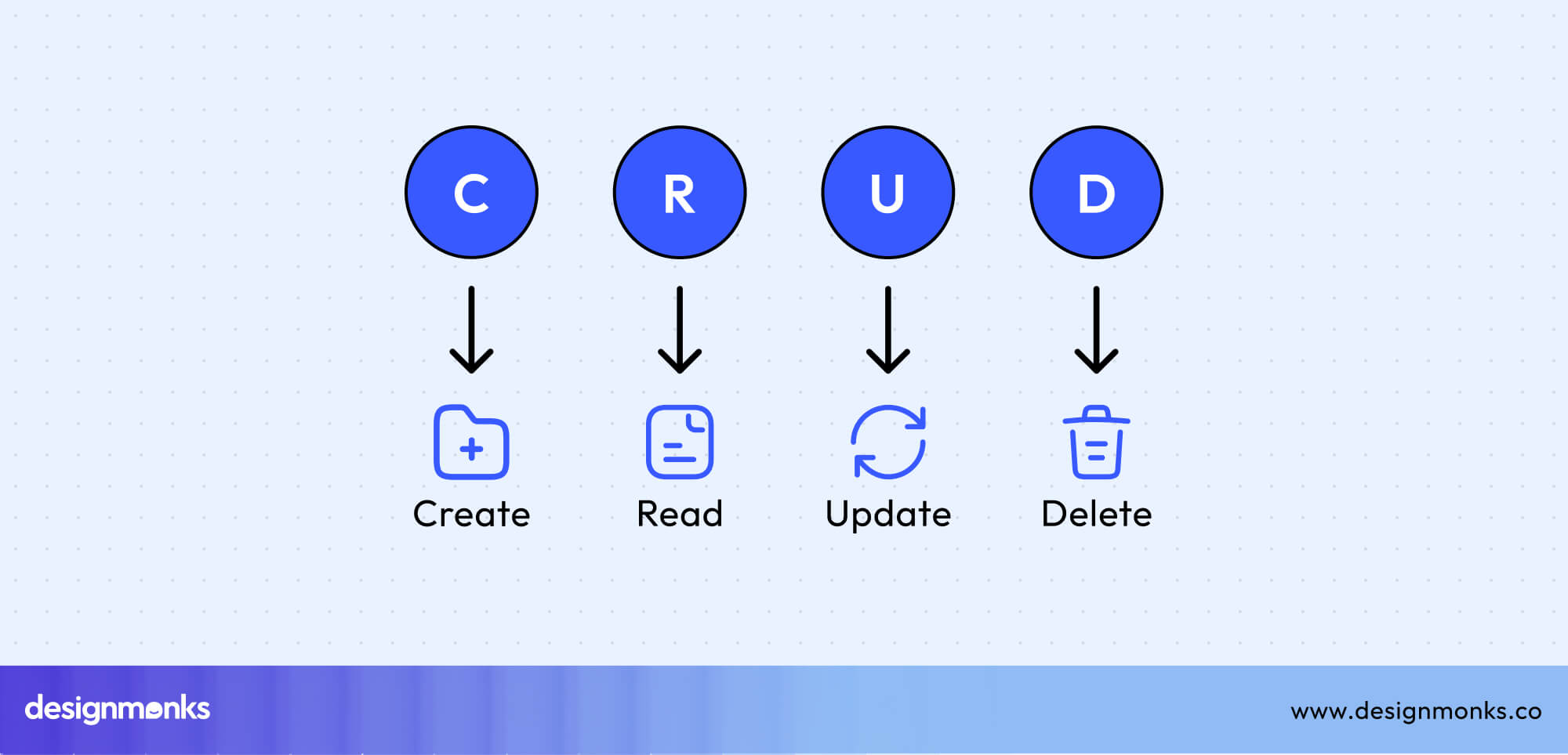 CRUD Button UI