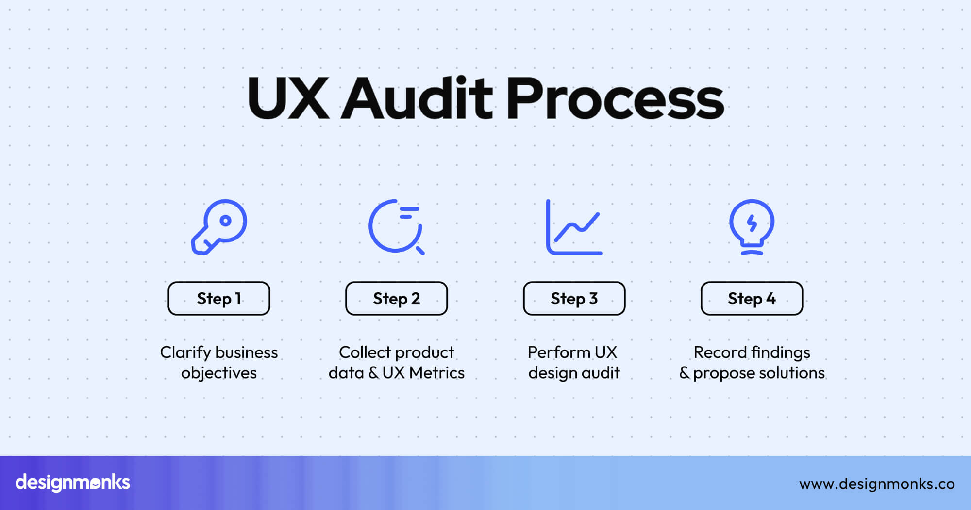UX Audit Process