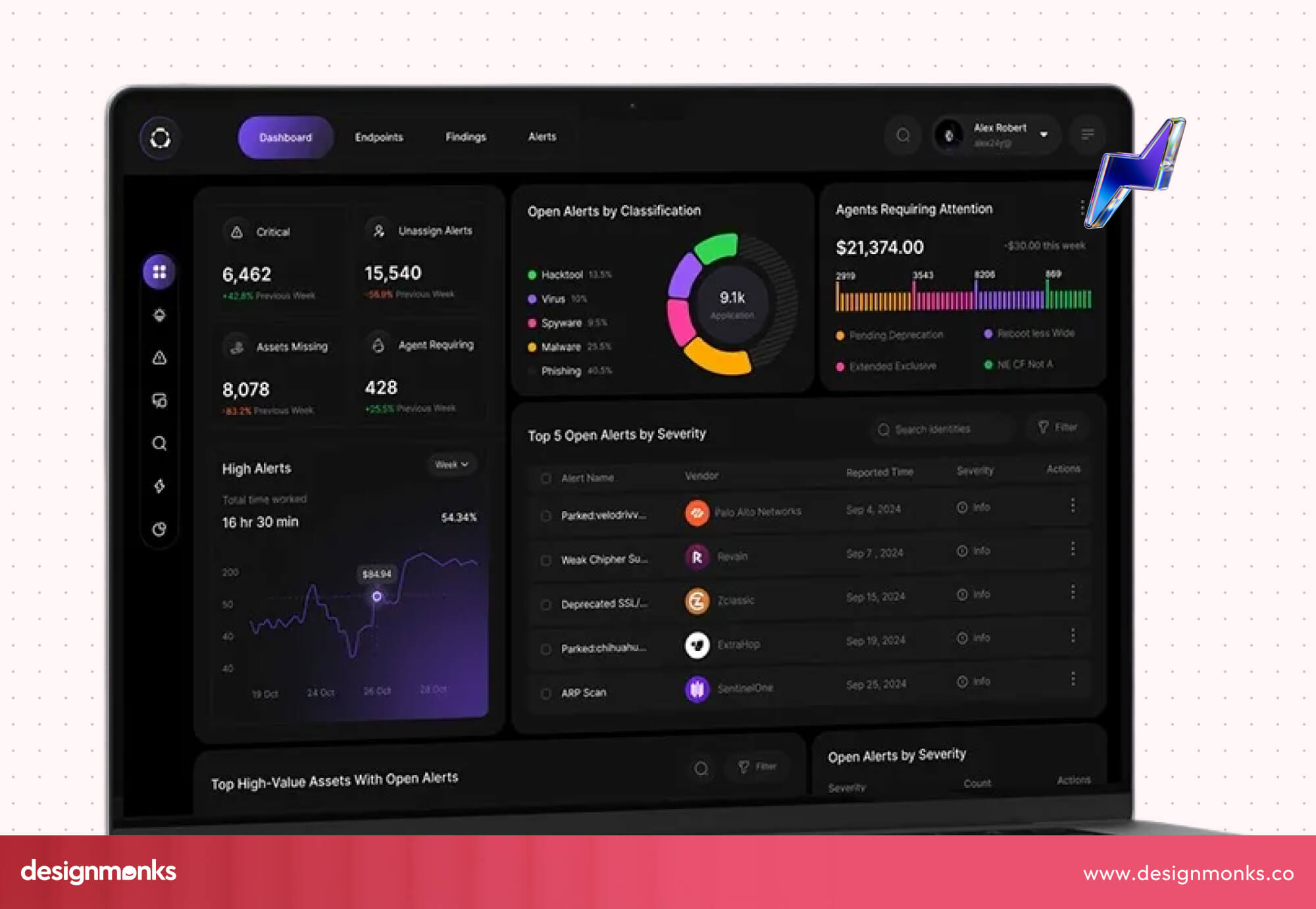 Cyber Security Admin Dashboard