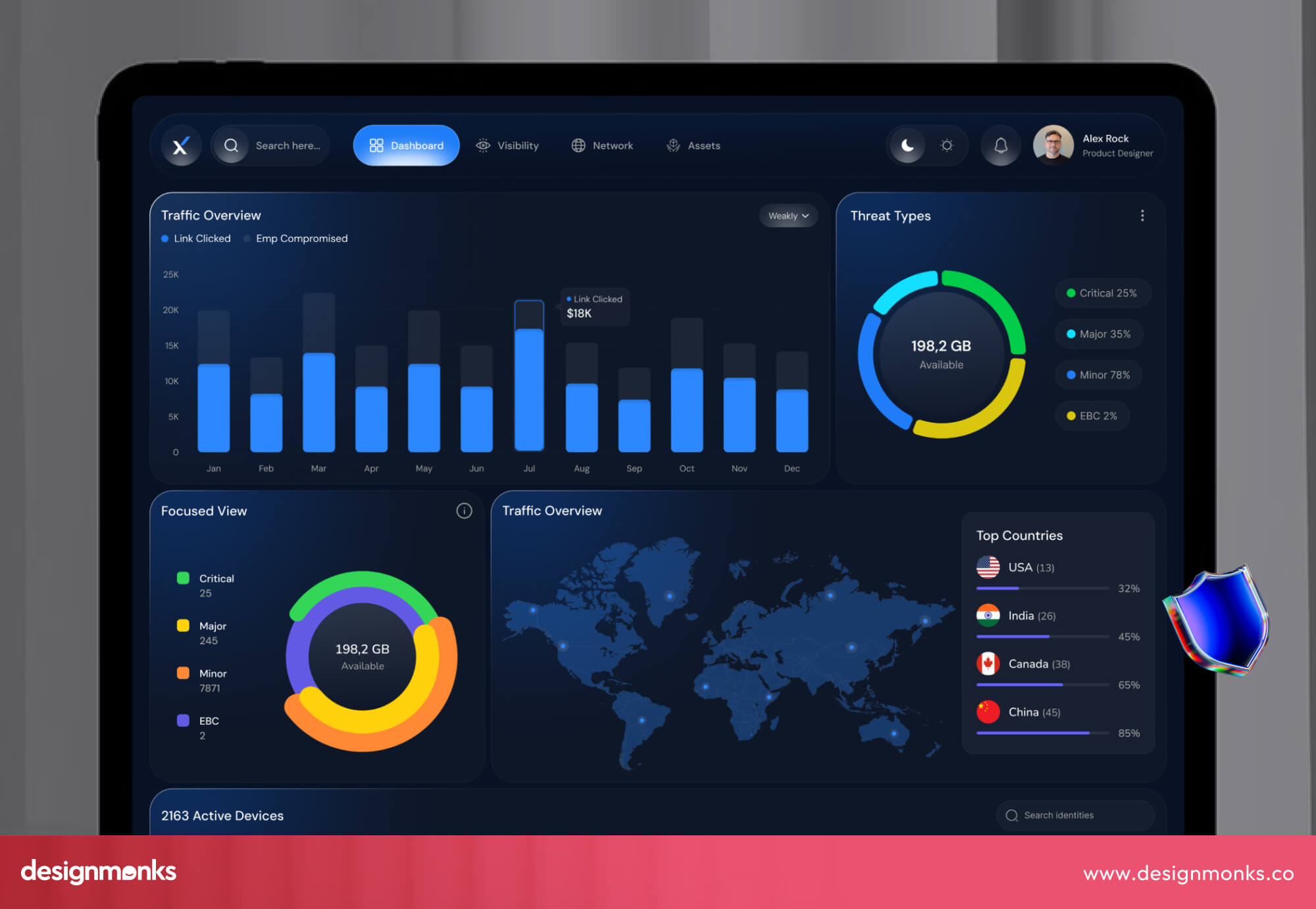  AI-Powered Cybersecurity Platform