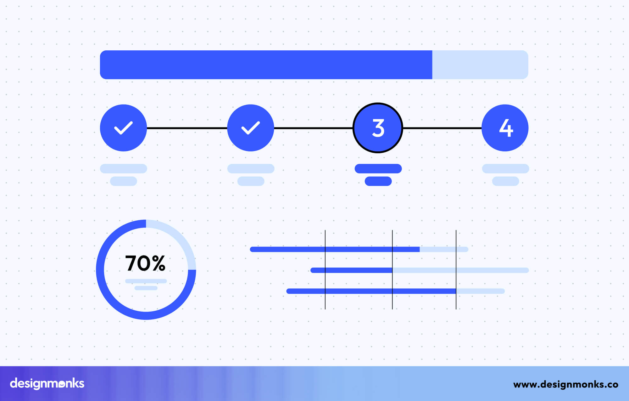Visibility of system Status