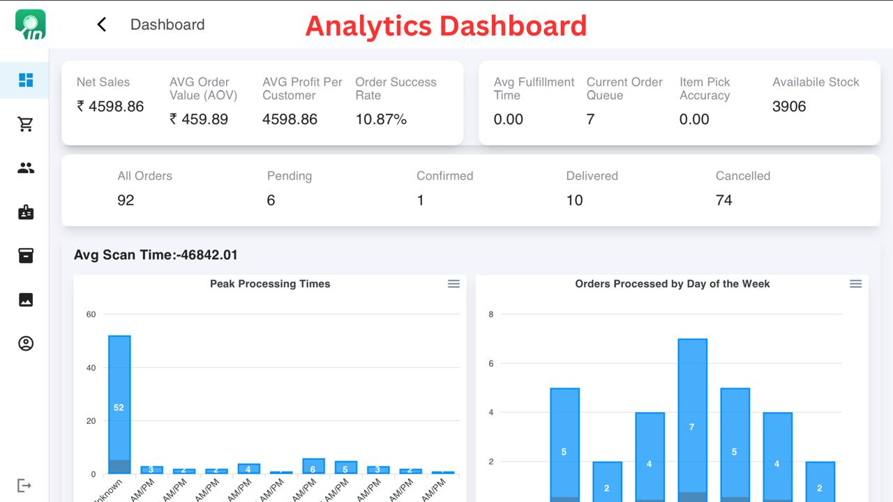 Sales Analytics